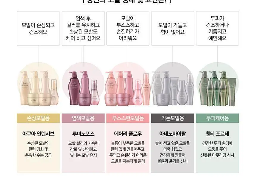 [손상모발용] 시세이도 프로페셔널 서브리믹 아쿠아 인텐시브 샴푸 본품 250ml 상세페이지 11